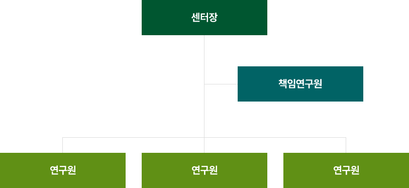 조직도